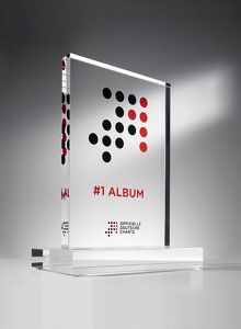 Nummer 1 Musik-Award (Umsetzung 2016 - 2021)